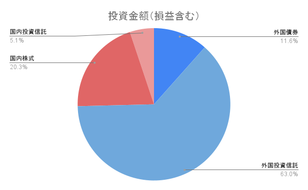 筆者_ポートフォリオ_202403