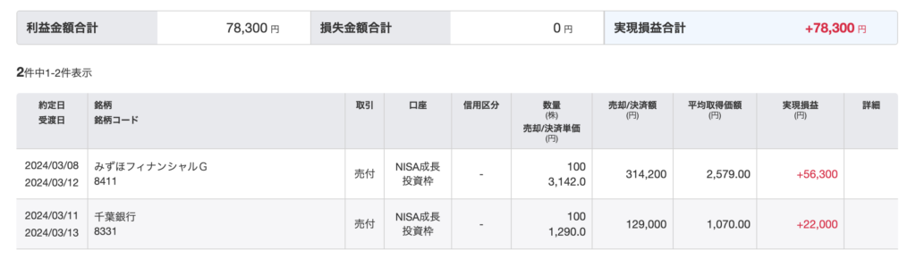 202403_株式購入利益確定