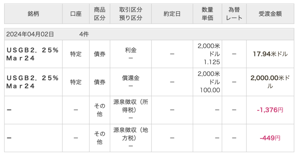 202403_債券利益確定